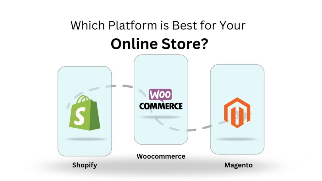 Shopify vs WooCommerce vs Magento Which Platform is Best for Your Online Store